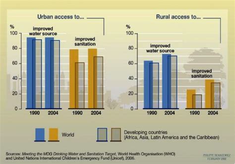 drinking water quality in urban areas